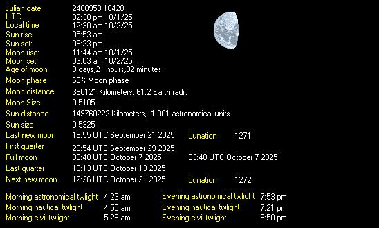 Moon Details from Weather-Display